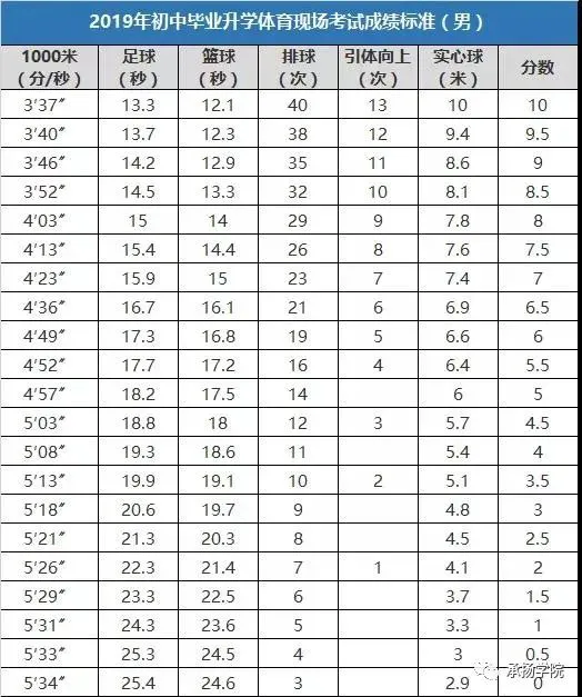 为什么可靠的篮球技术指导对初学者很重要?_0